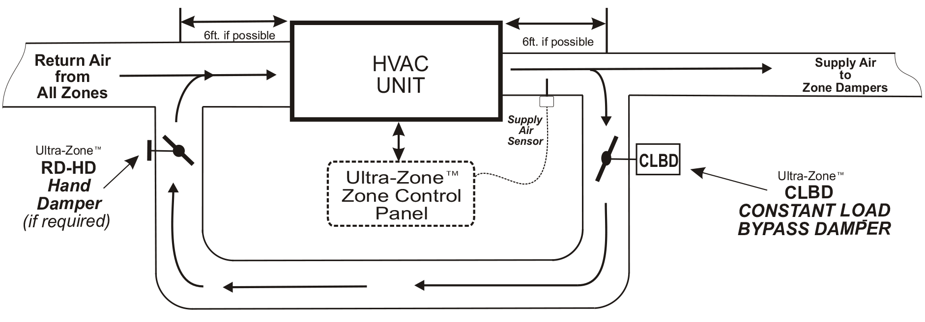 EWC Controls CLBD Series Constant Load Bypass Damper, 700 CFM, 10" Diameter, Manual, Barometric Bypass, Round, Round Duct Connection, In-Duct Mount, 0.3 In. Wc. - 0.8 In. Wc. (Adjustable) Pressure Rating